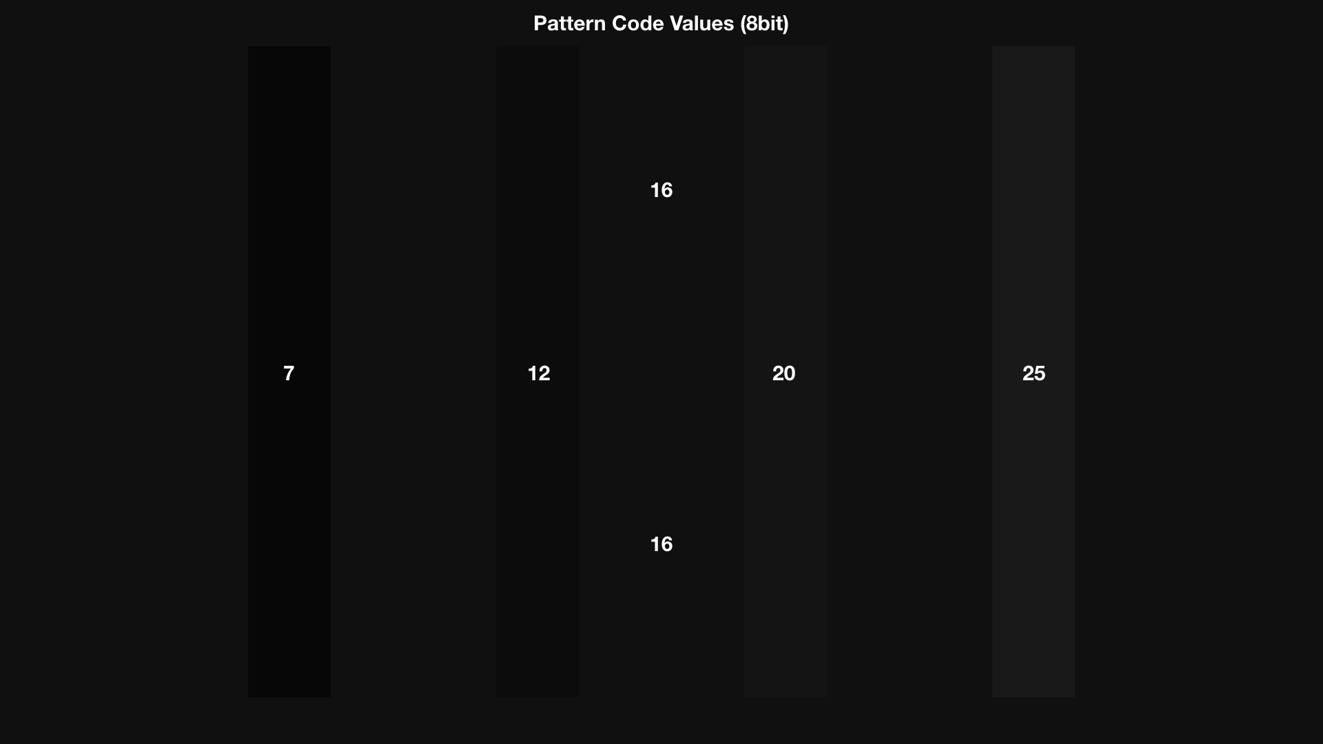 brightness pattern